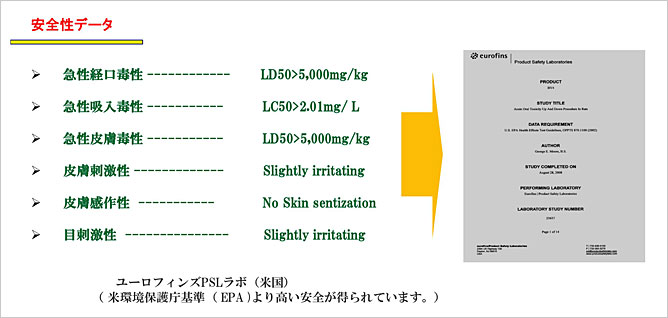 AOAC安全性データ
