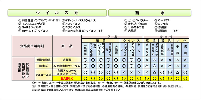 EAIFIXが有効な対応表
